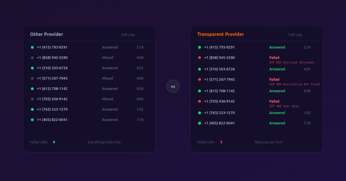 Your Phone Provider Is Hiding Your Failed Calls
