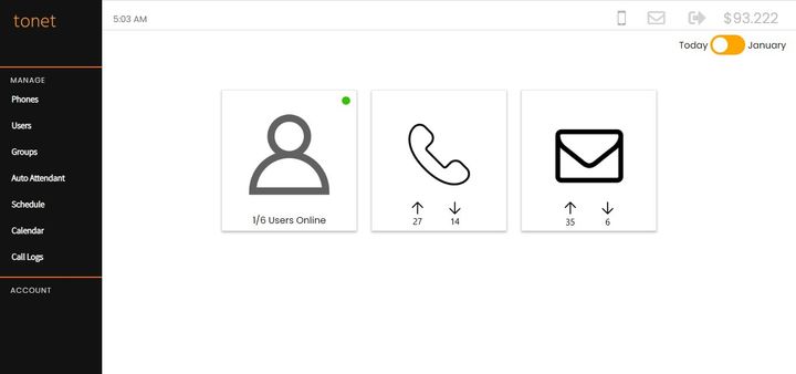 VoIP Dashboard: Elevate Your Business Communication!