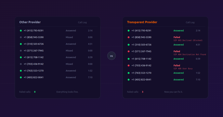 Your Phone Provider Is Hiding Your Failed Calls